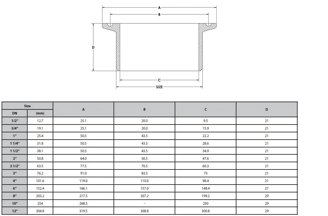 size of tc ferrule